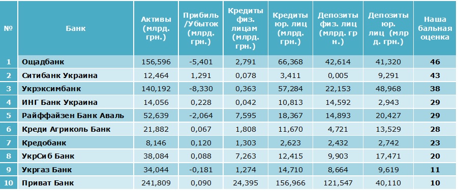 Ставка банковских депозитов в 2017 если эта